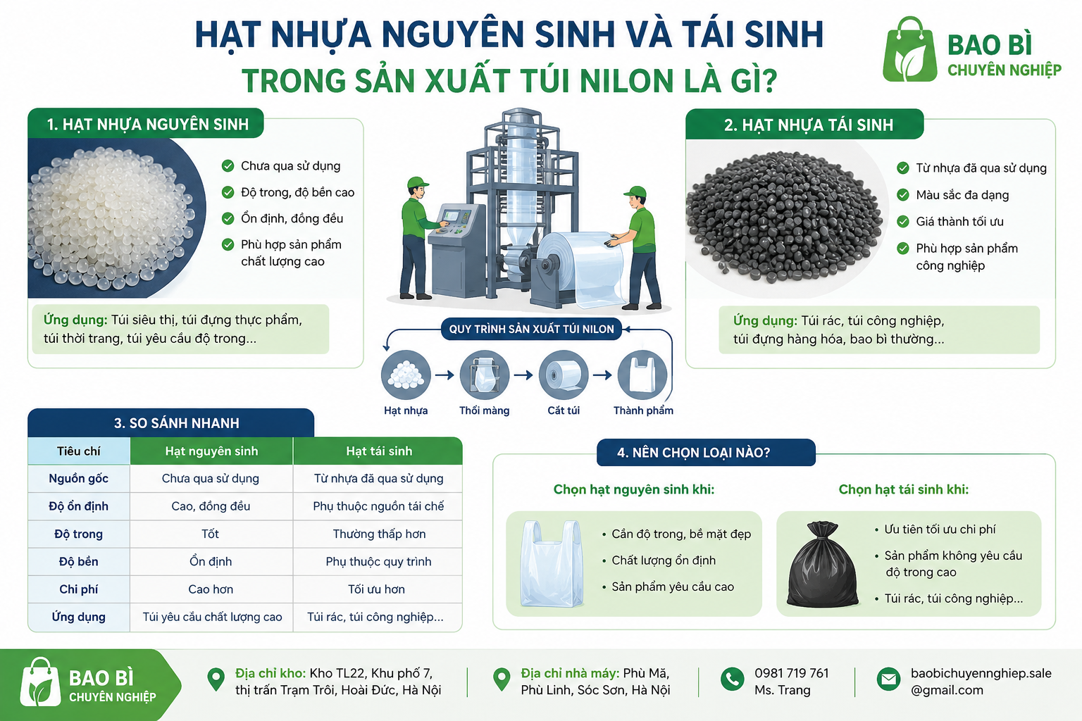 Hạt Nhựa Nguyên Sinh Và Tái Sinh Là Gì?